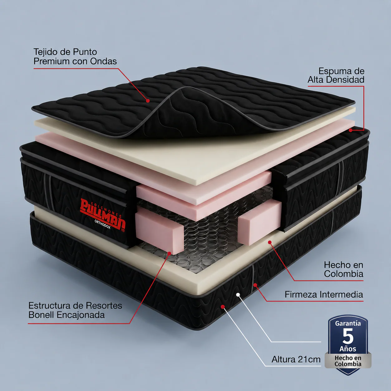 COLCHÓN ORTHOPACK BTU 160X190 QUEEN, COLOR NEGRO - Image 2