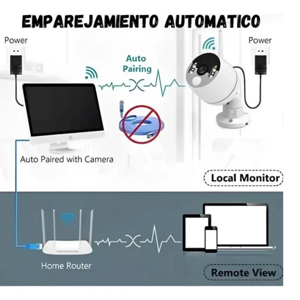 COMBO CAMARAS SEGURIDAD WIFI INTERIOR EXTERIOR NVR PANTALLA - Image 2