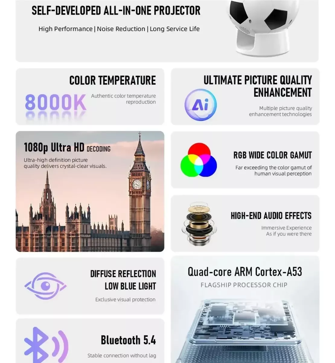 VIDEO BEAM PROYECTOR INTELIGENTE ANDROID 13 WIFI BLUETOOTH - Image 3